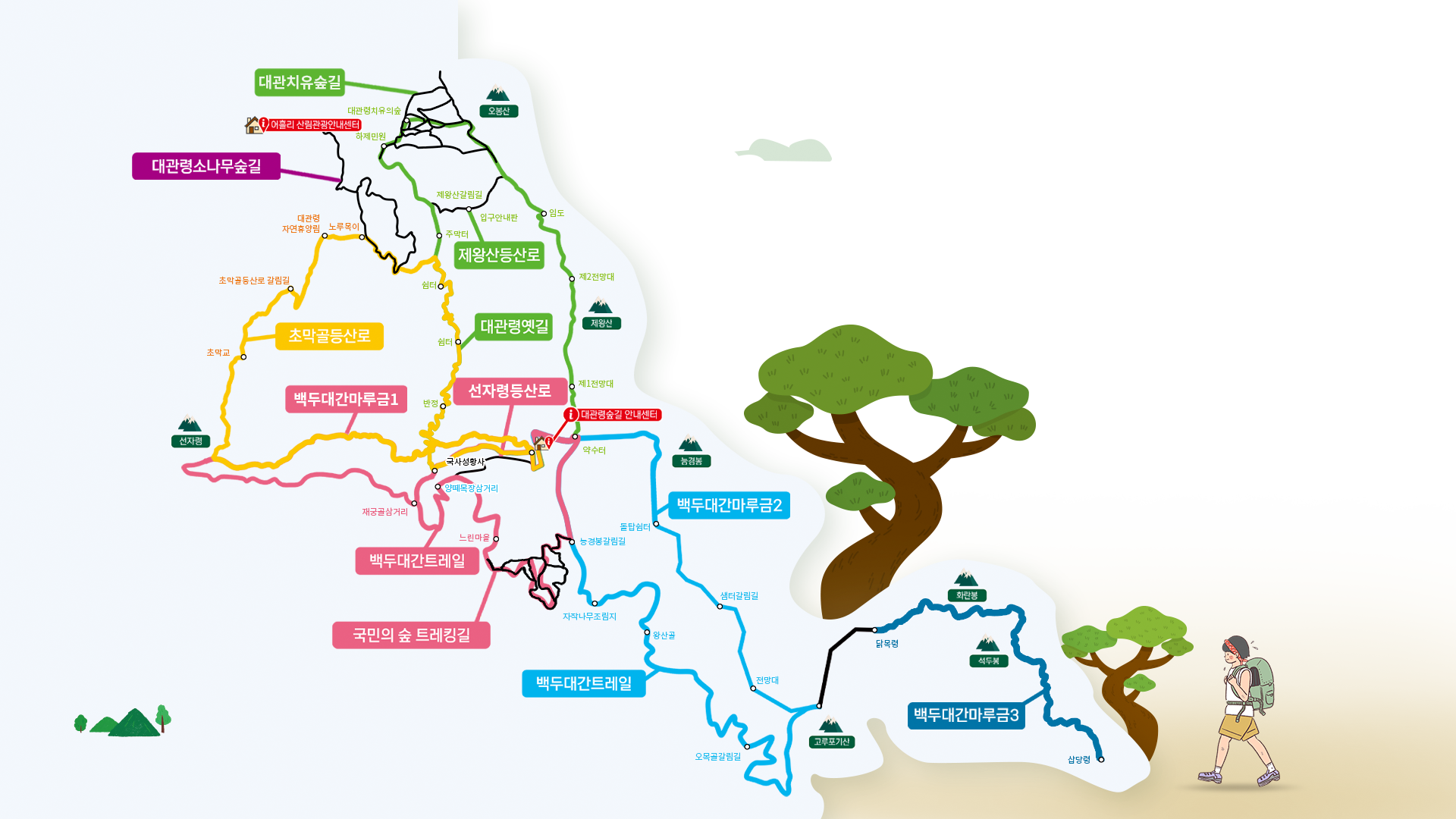 vis_course