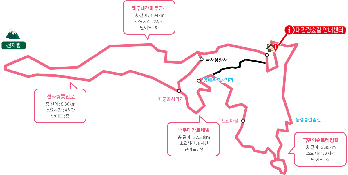 목장코스