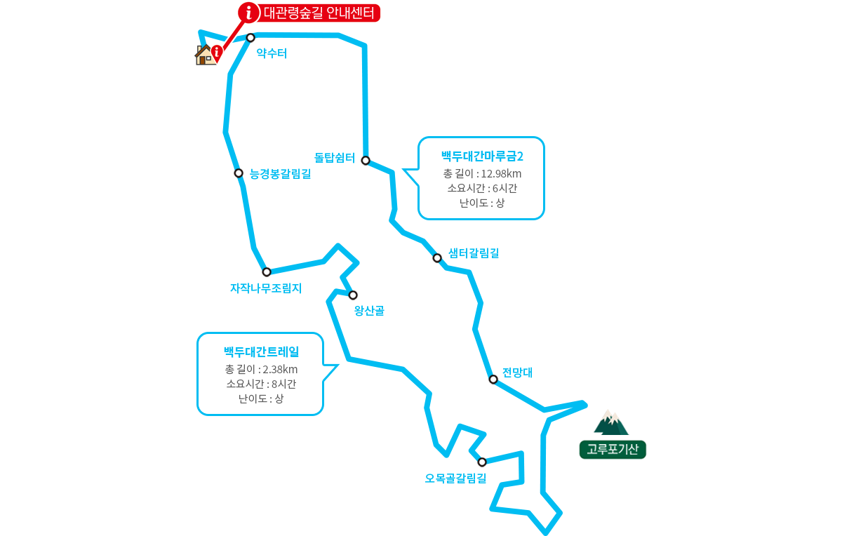 구름코스