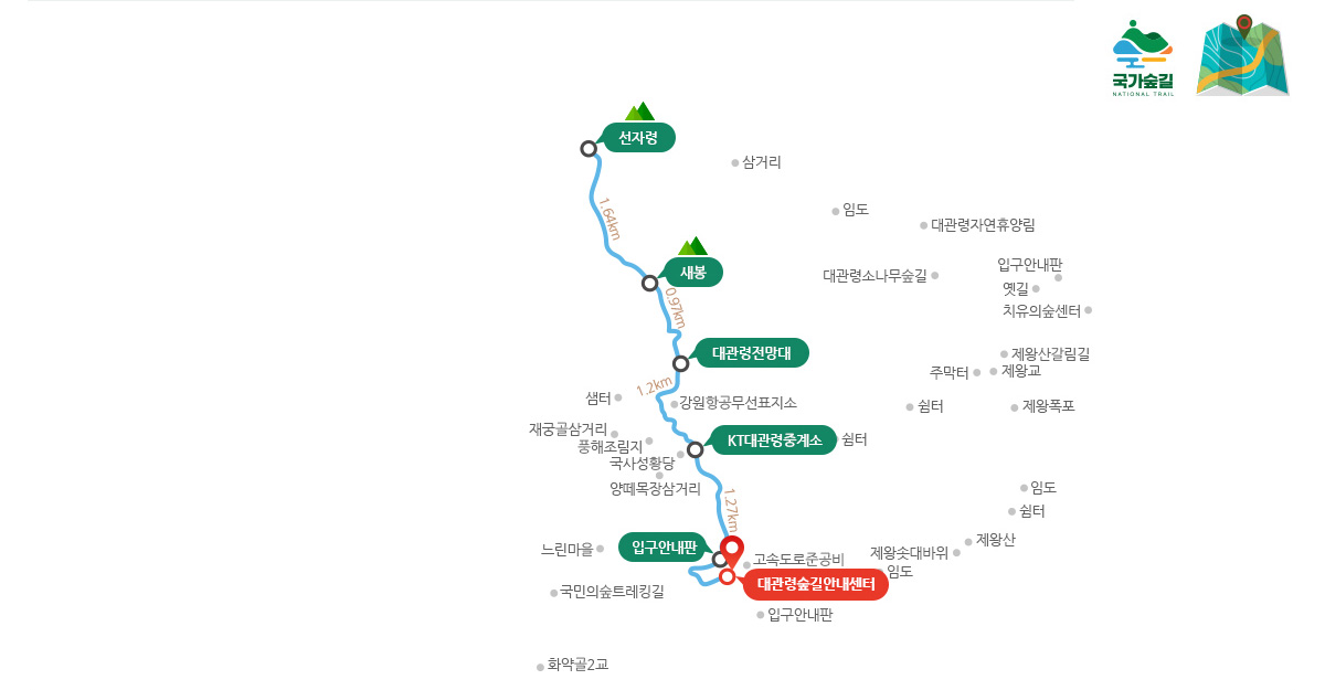코스지도