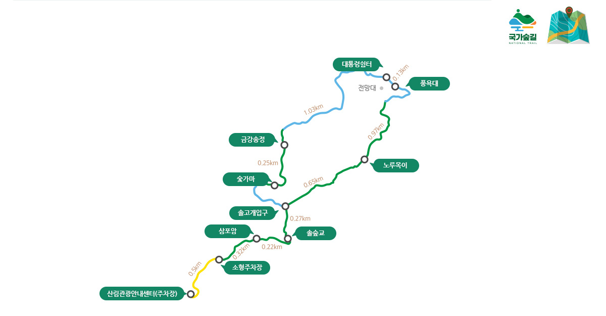 코스지도