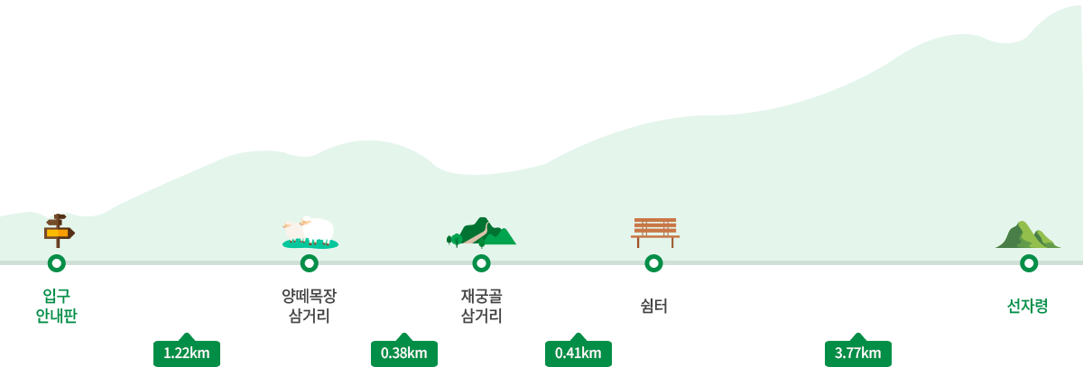 코스안내
