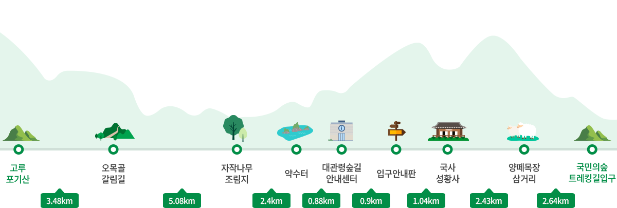 코스안내
