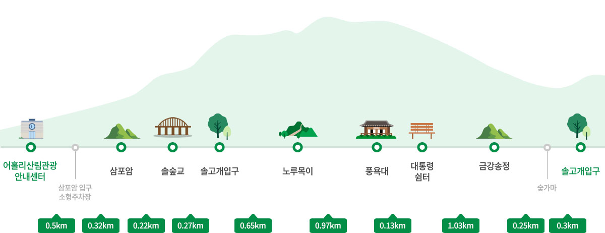 코스안내