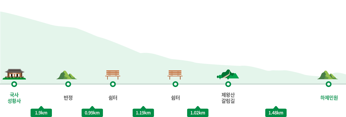 코스안내