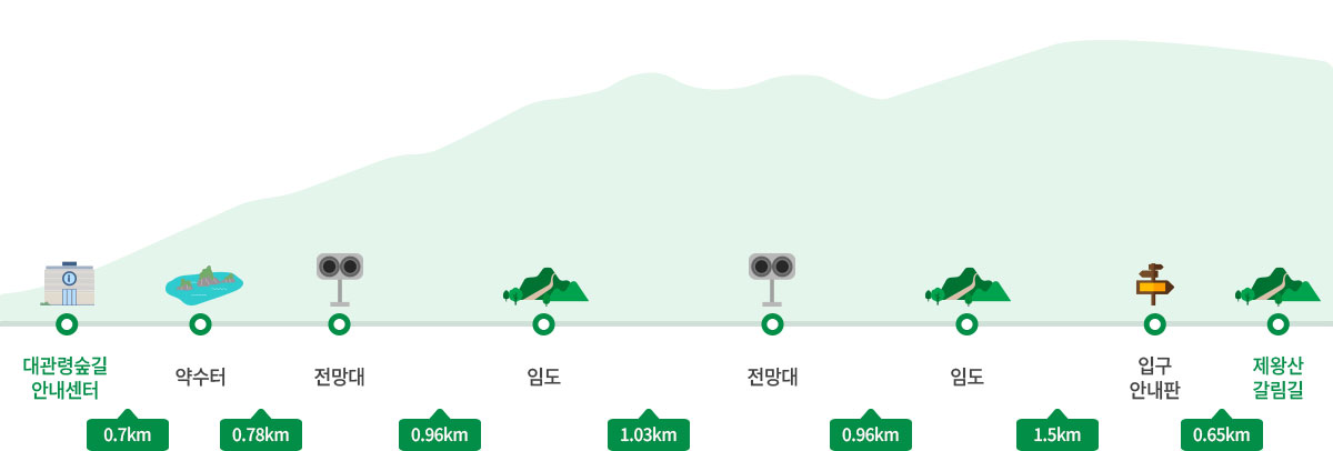 코스안내
