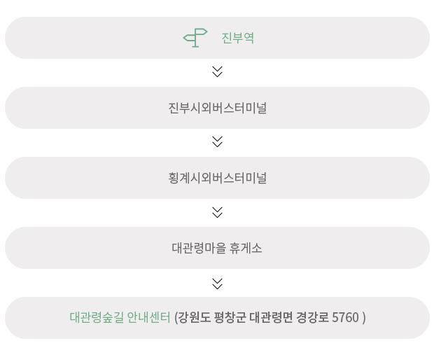 교통안내