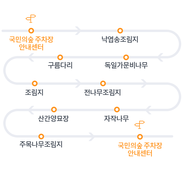 m_세부코스