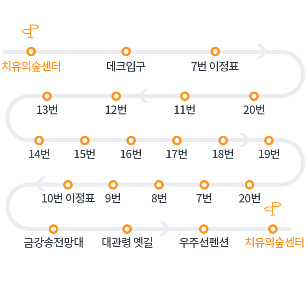 m_세부코스