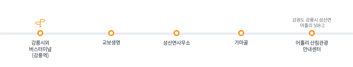 교통안내