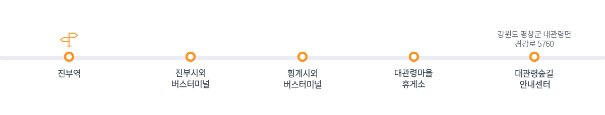 교통안내